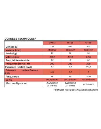 Convertisseur CFT25