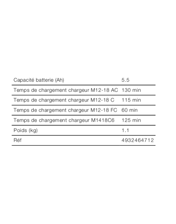 Batterie Milwaukee® M18 HB5.5 High Output 5.5 Ah