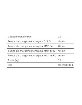 M12B2 Batterie Red Lithium 2.0 Ah