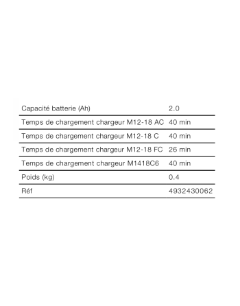 Batterie Milwaukee® M18 B2 Red Lithium 2.0 Ah